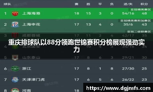 重庆排球队以88分领跑世锦赛积分榜展现强劲实力